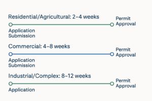 Steel Building Permits: What You Need to Know Before You Apply - MBMI ...