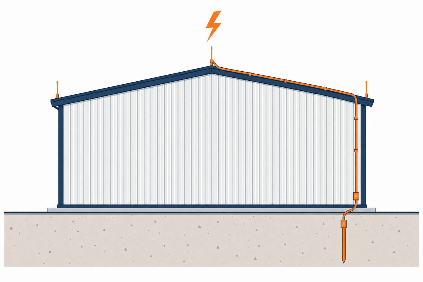 Diagram of a lightning protection system on a metal building with air terminals, down conductor, and ground rod